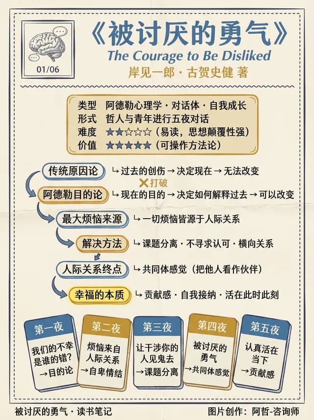 卡奇AI 内置风格「学术手绘科普图」的卡片样例